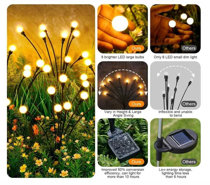 مصباح مسار شمسي مقاوم للماء Waterproof Solar Pathway Light